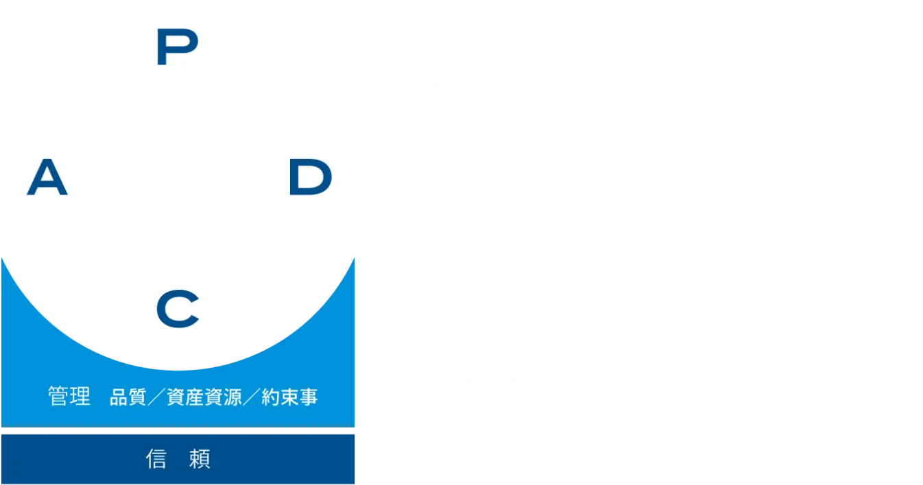 PDCA